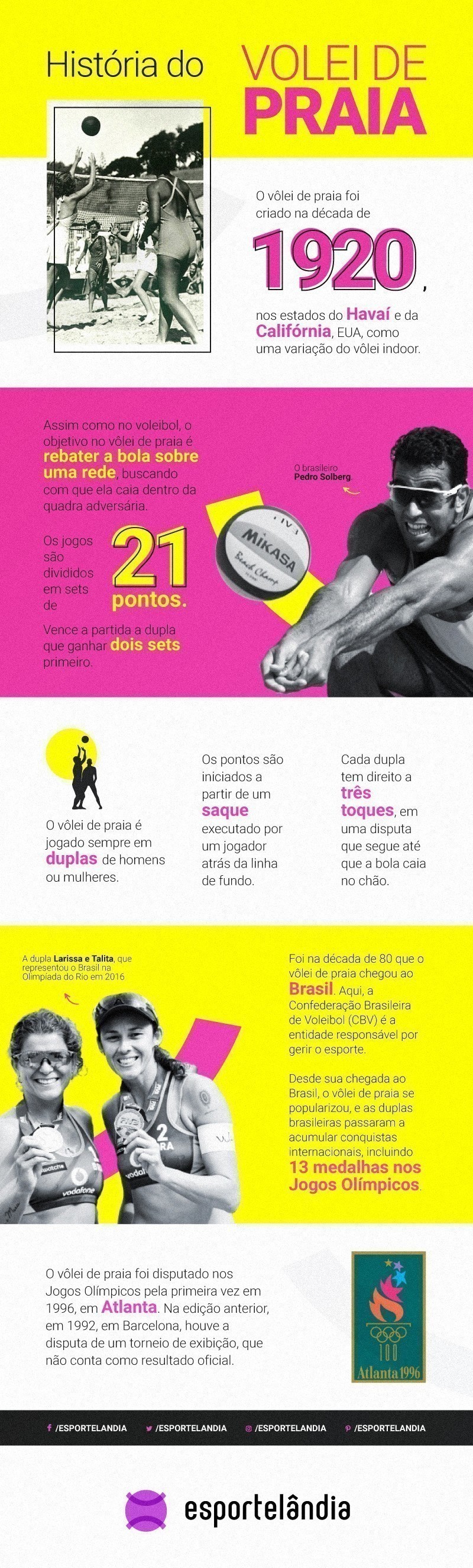 História do vôlei de praia infográfico