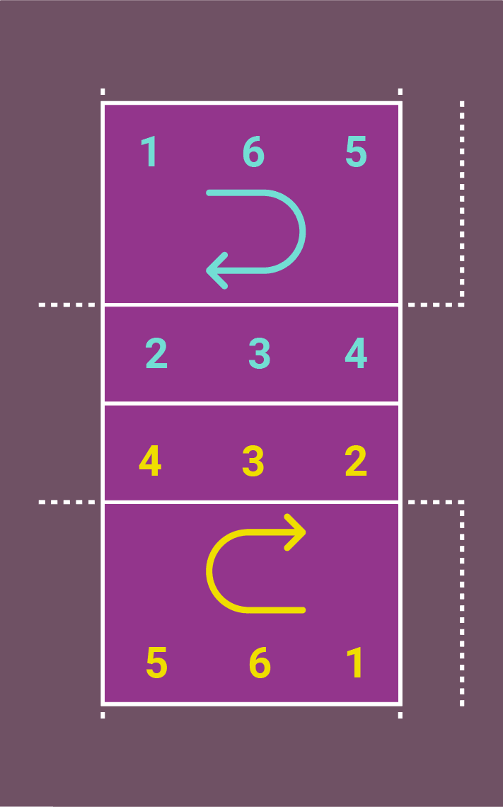 rod&iacute;zio de posi&ccedil;&otilde;es no v&ocirc;lei