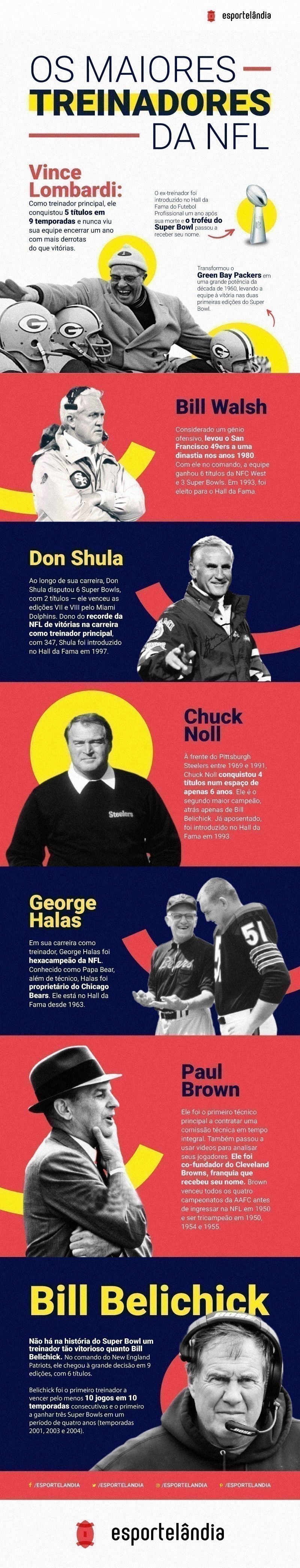 Maiores treinadores de futebol americano