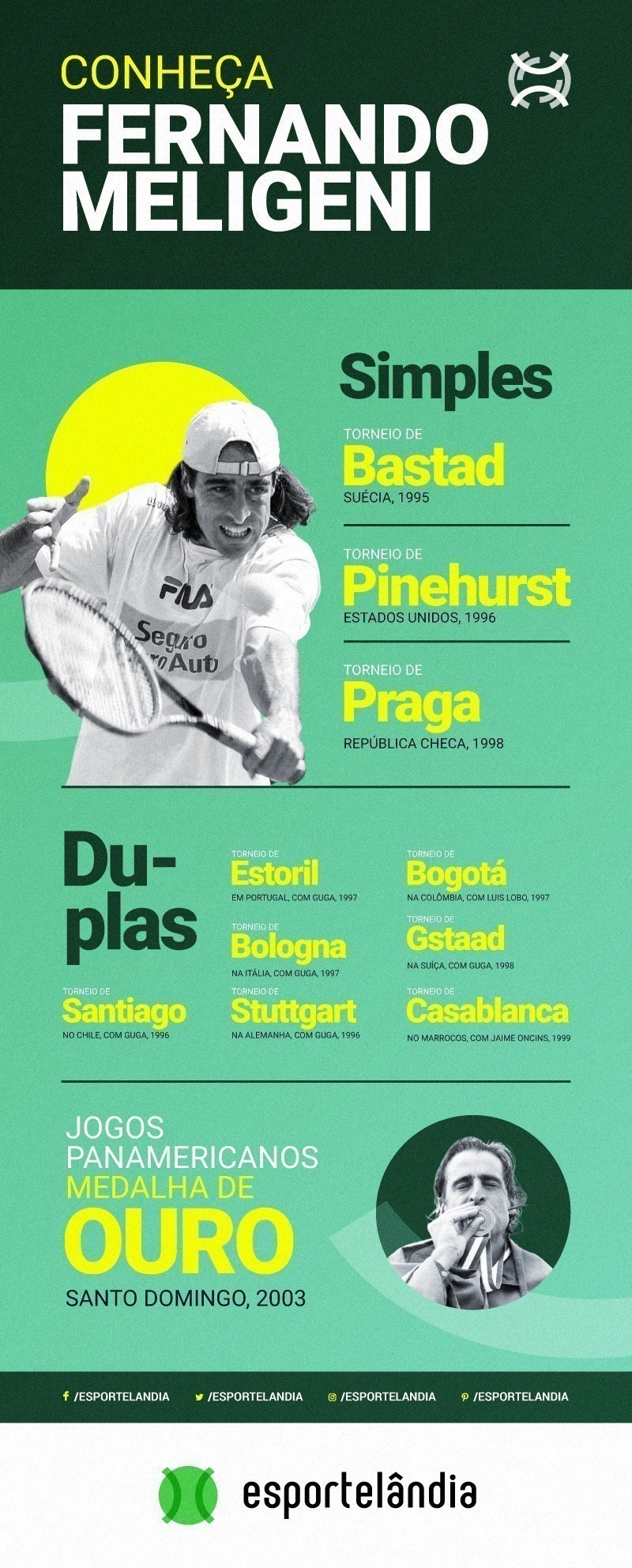 Infogr&aacute;fico de Fernando Meligeni