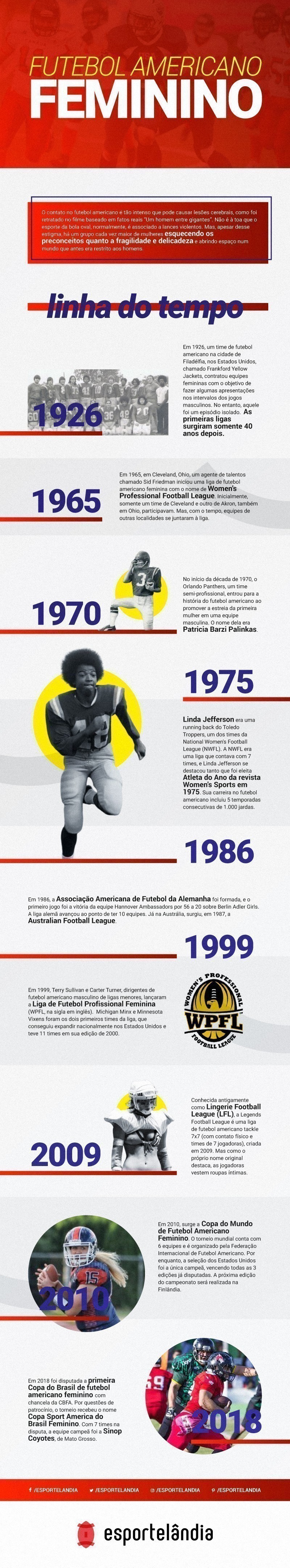 Infogr&aacute;fico hist&oacute;ria do futebol americano feminino