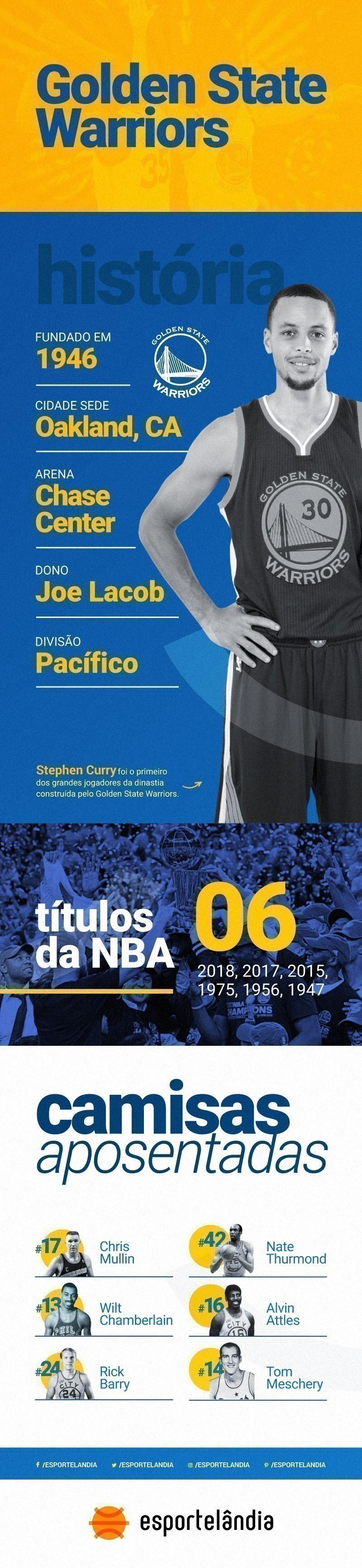 Infogr&aacute;fico do Golden State Warriors