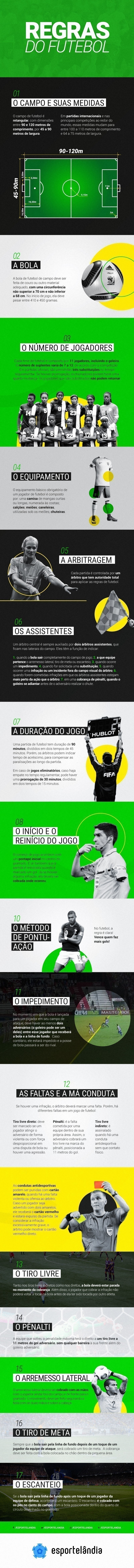 Regras do futebol