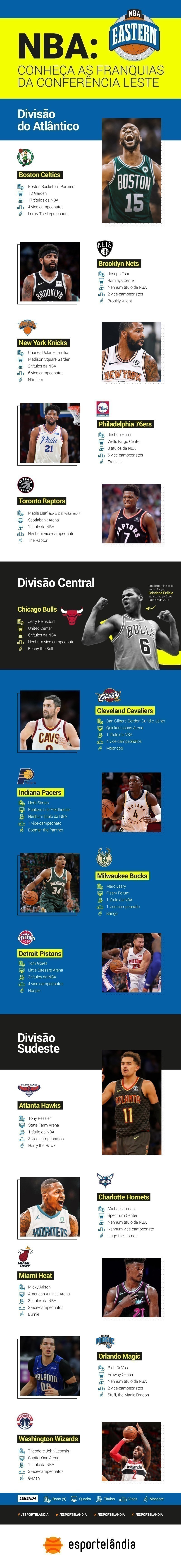 Times da NBA conferencia Leste