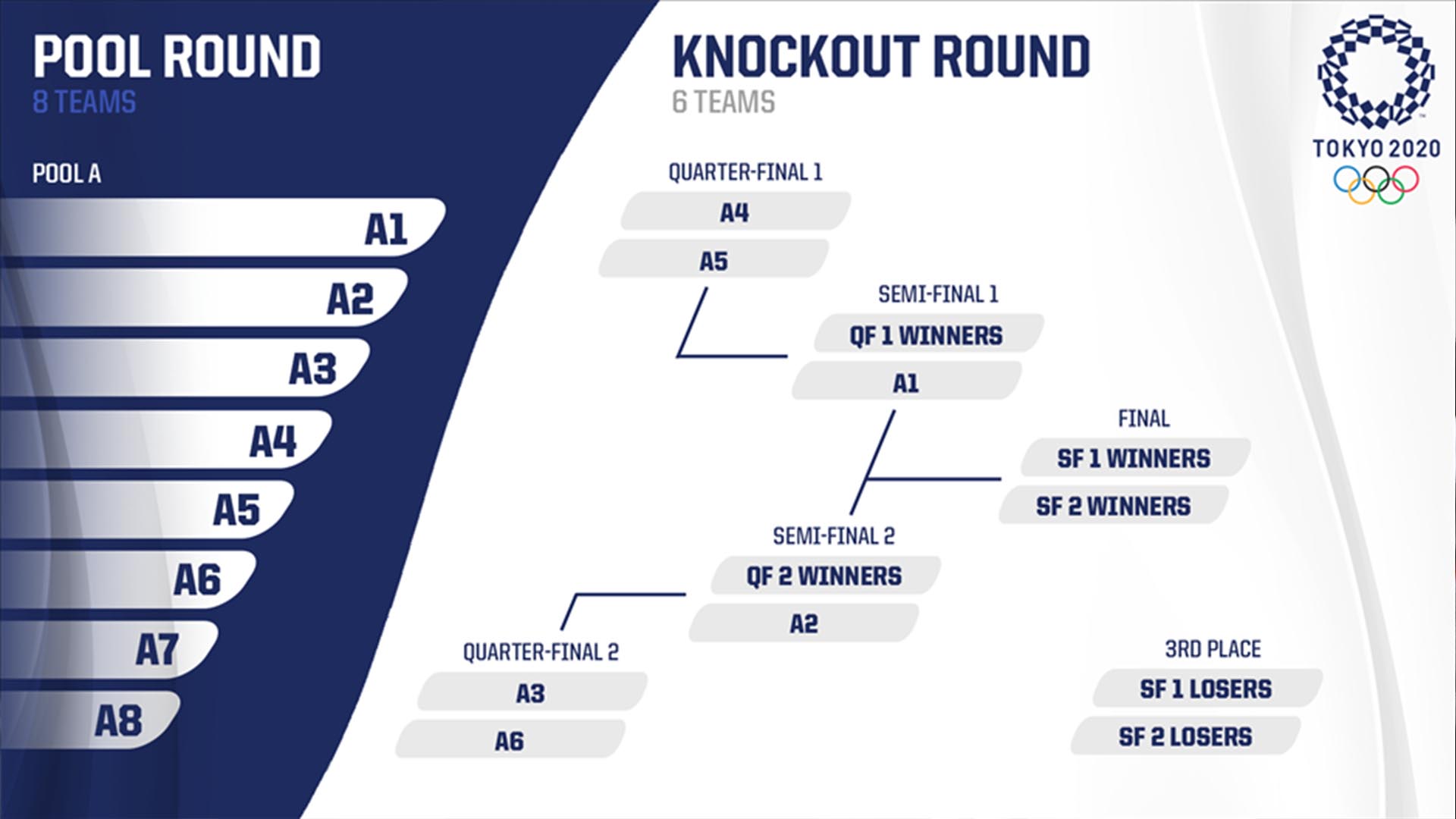 basquete 3x3 nas olimpíadas