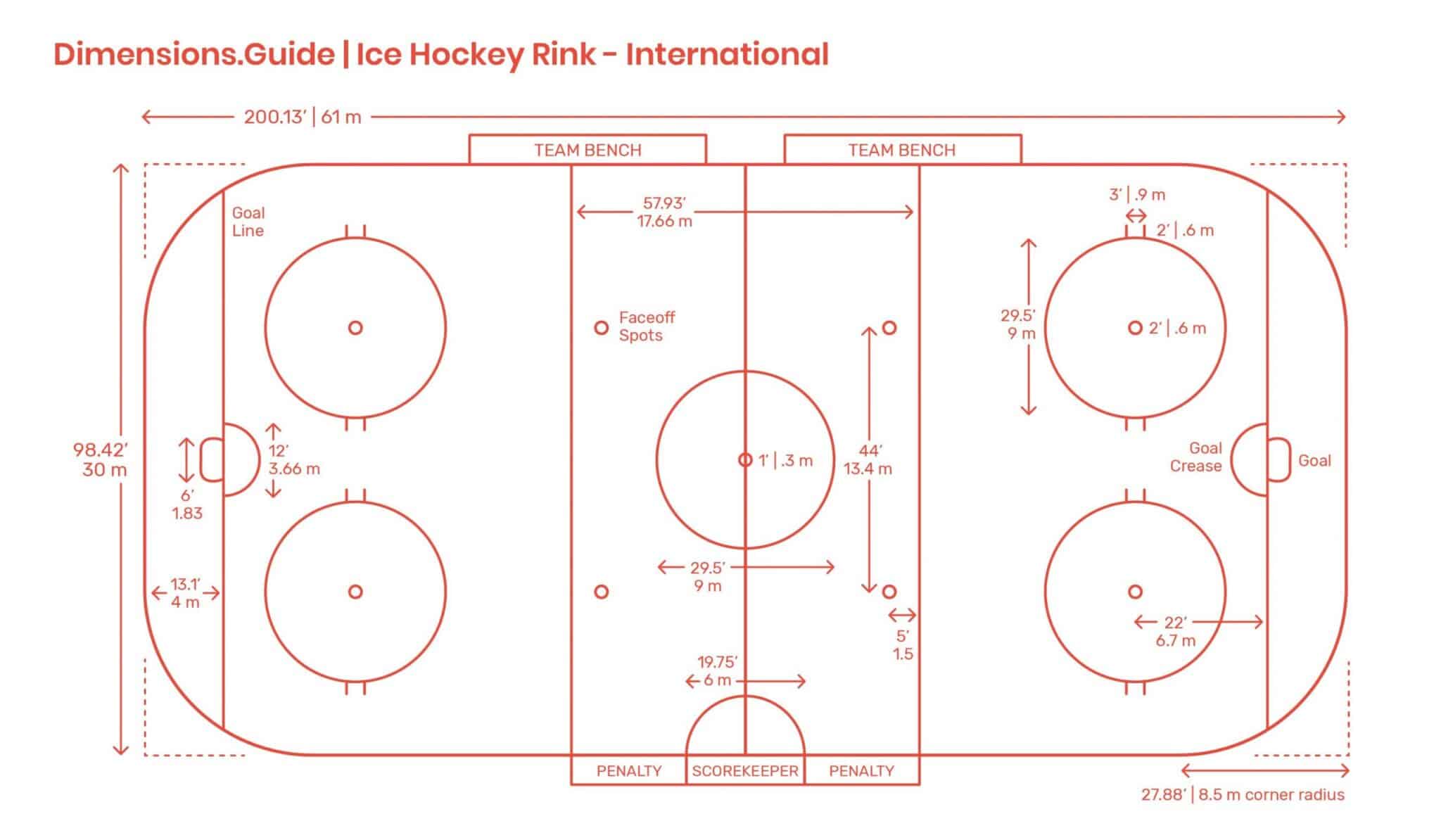 Qual o tamanho da quadra do h&oacute;quei