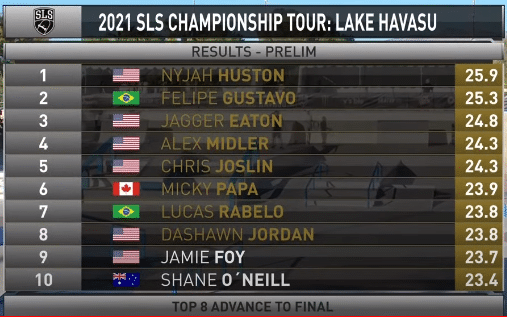 Resultados das semifinais da segunda etapa da SLS