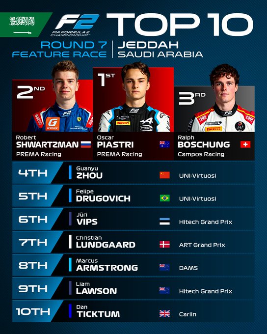 Corrida principal da F2 &eacute; marcada por grave acidente na largada