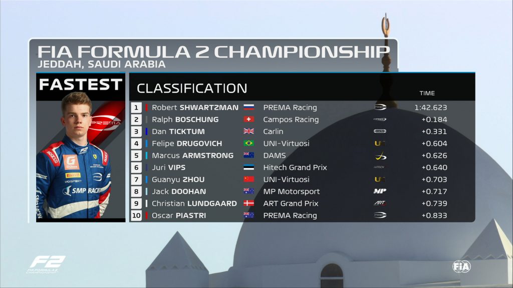 F&oacute;rmula 2: Treino Livre marca estreia dos monopostos em Jeddah