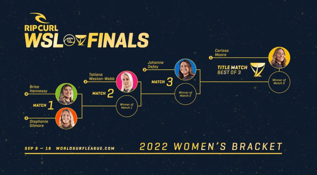 WSL FINALS 2022: quem batalha pelo t&iacute;tulo feminino?