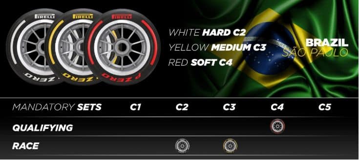 Pirelli define pneus para GP de S&atilde;o Paulo
