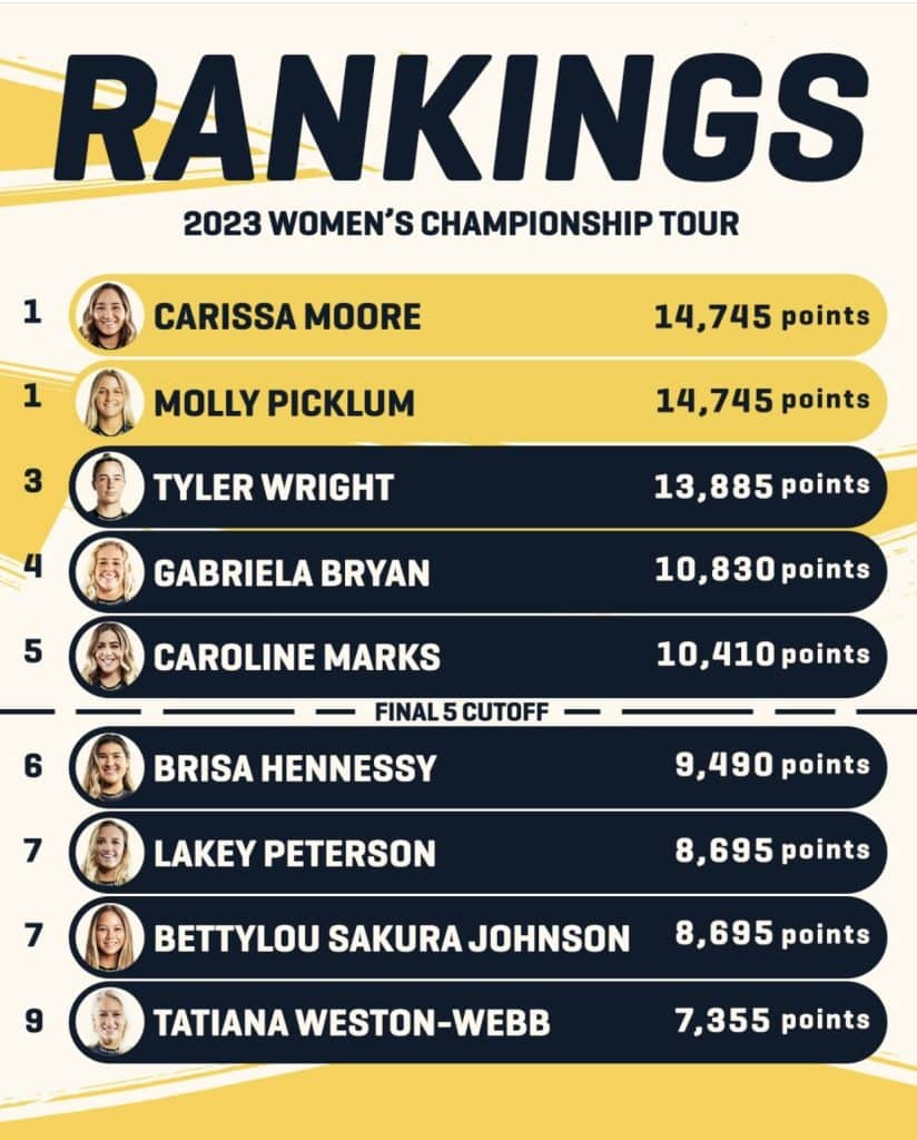 Ap&oacute;s a segunda etapa, WSL atualiza o ranking